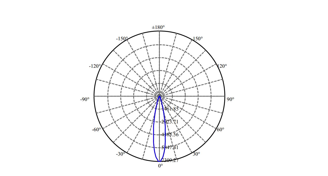 Nata Lighting Company Limited - Evenly Light Shape
